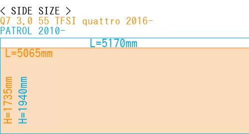 #Q7 3.0 55 TFSI quattro 2016- + PATROL 2010-